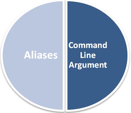 ALIAS and Command Line Argument 